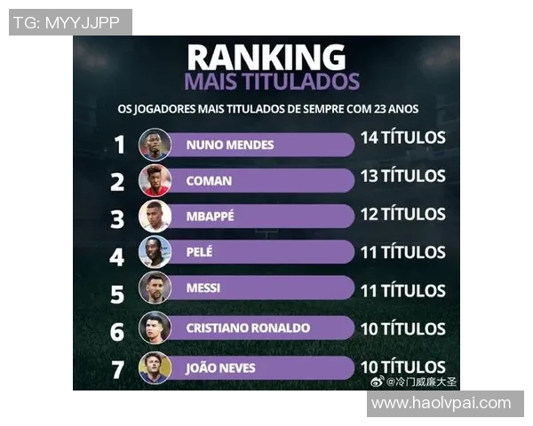 全球耀眼足球明星盘点他们的名字与成就解析