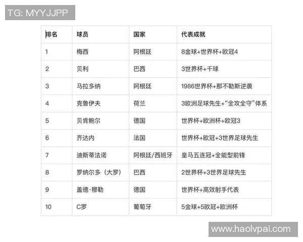 回顾2002年足球明星排名揭示当年足坛风云人物与经典瞬间 回顾2002年足球明星排名揭示当年足坛风云人物与经典瞬间