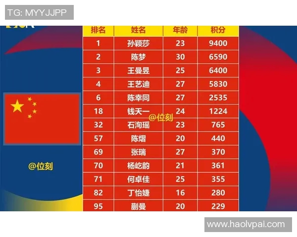 深圳乒乓球队实力崛起荣登全国个人能力排行榜第七位 深圳乒乓球队实力崛起荣登全国个人能力排行榜第七位